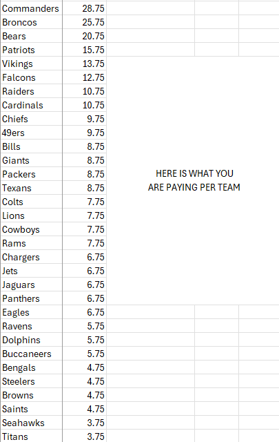 WTP - 5525 - PYT BREAK: Weekly Team Pass - Grab your team for the week!